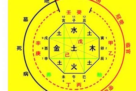 八字看個性|免費生辰八字五行屬性查詢、算命、分析命盤喜用神、喜忌